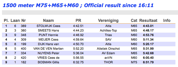 Here's how Cees broke the M65 indoor WR at 1500. Go get em, Nolan!