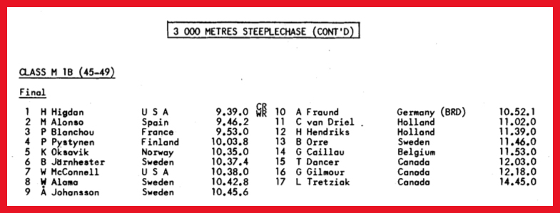 Results from the M45 steeplechase final at the 1977 world meet in Sweden.
