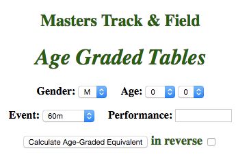 Click here for age-graded lookup of single-age marks.