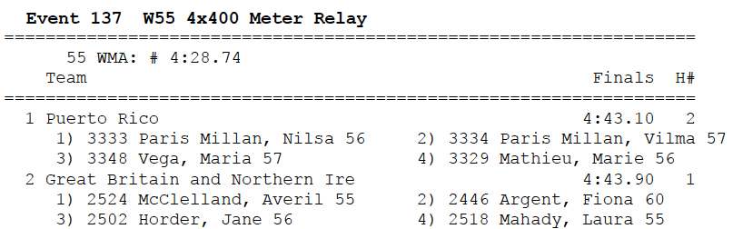 Here's how the W55 results looked in the original results, which are still online.