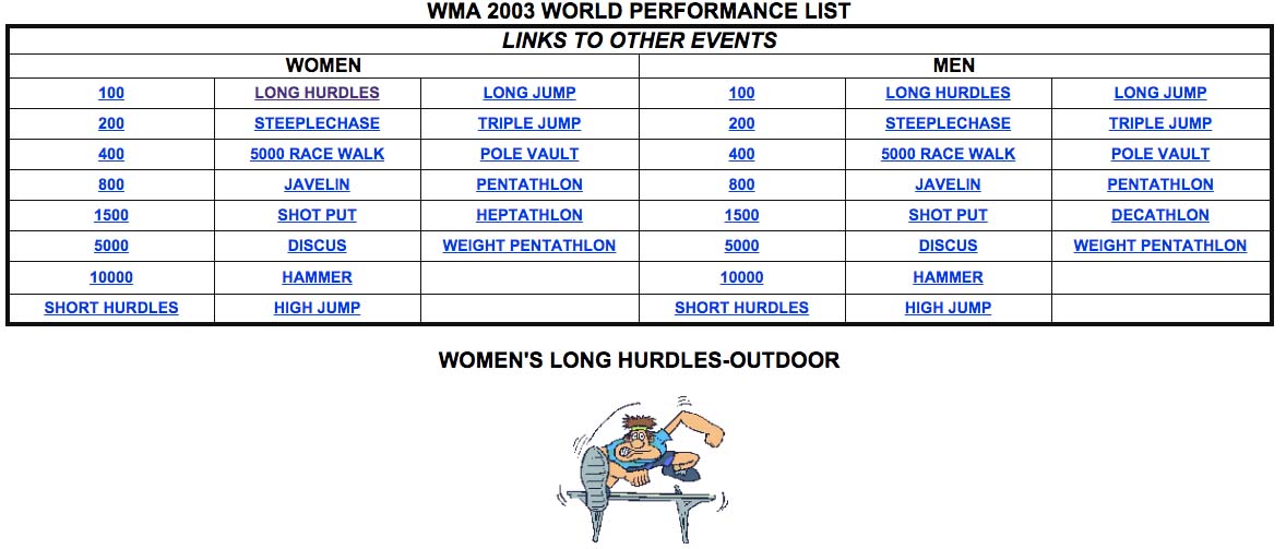 Here's what the WMA rankings site, kept by Ross Dunton, looked like in 2003.