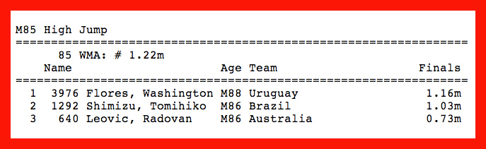 Here's how the M85 high jump is depicted on the official results page.