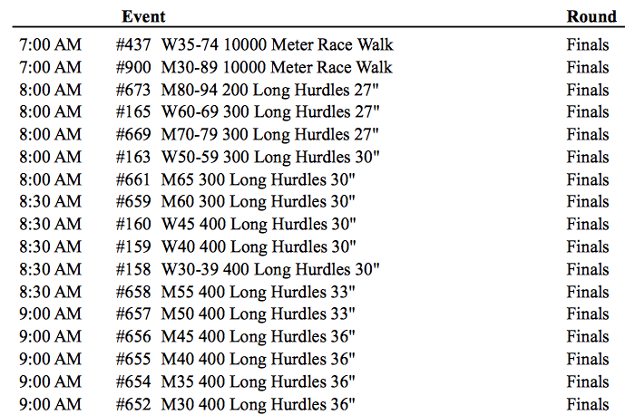 Here's the first version of Jacksonville schedule, with long hurdlers all going at the same time. 50-lane track?