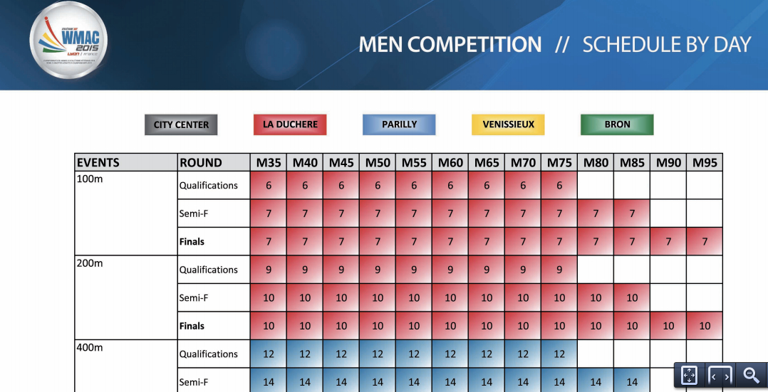 Click for more details on daily schedules for Lyon WMA world meet.