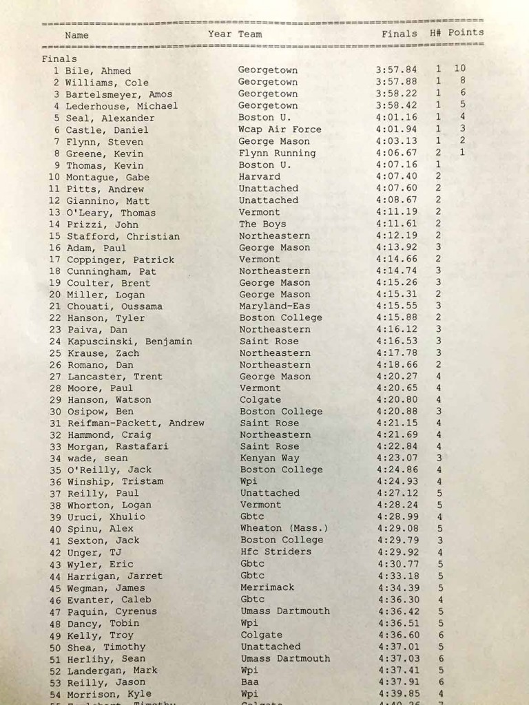 Results from Boston University mile of Feb. 6, 2016