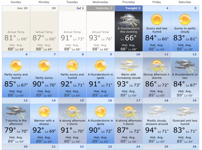 Two weeks out from nationals, here's the weather outlook.